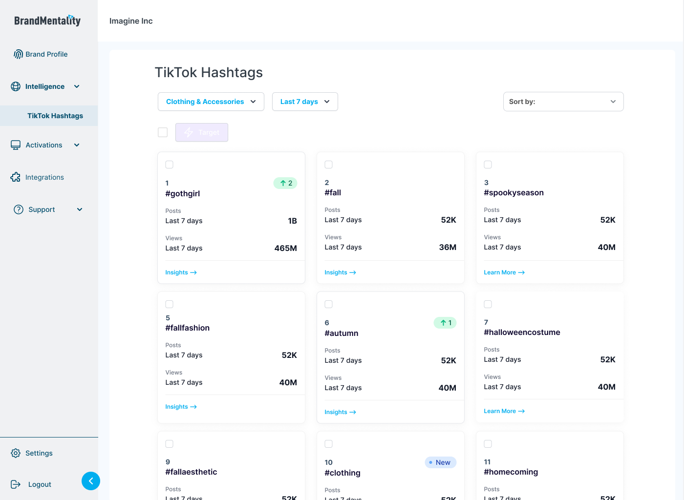 TikTok Hashtag Dashboard.png